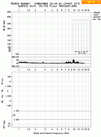 Click for original ionogram image
