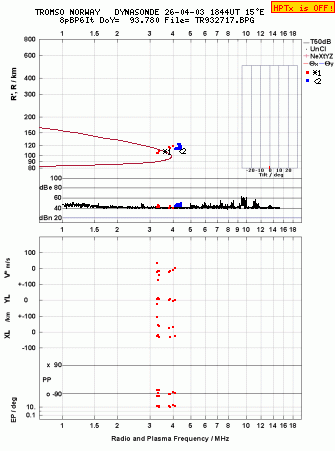 Click for original ionogram image