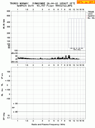 Click for original ionogram image