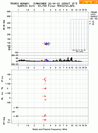 Click for original ionogram image