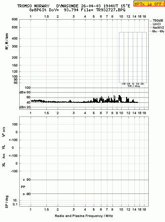 Click for original ionogram image