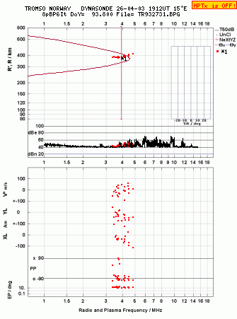 Click for original ionogram image