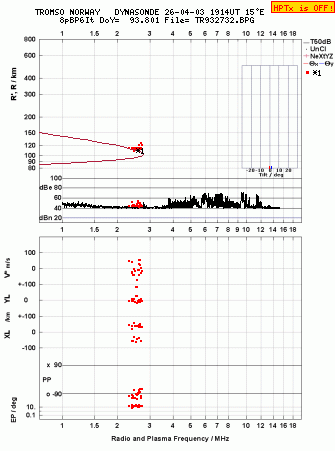 Click for original ionogram image