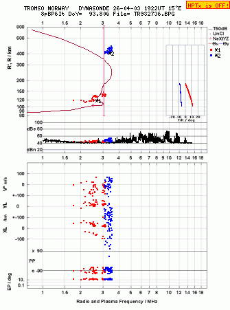 Click for original ionogram image