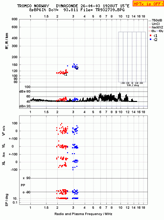 Click for original ionogram image