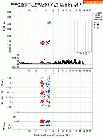 Click for original ionogram image