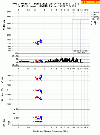 Click for original ionogram image