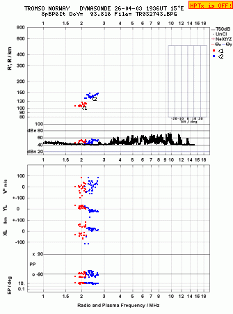 Click for original ionogram image