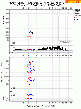 Click for original ionogram image