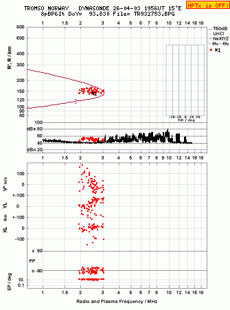 Click for original ionogram image