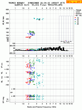 Click for original ionogram image