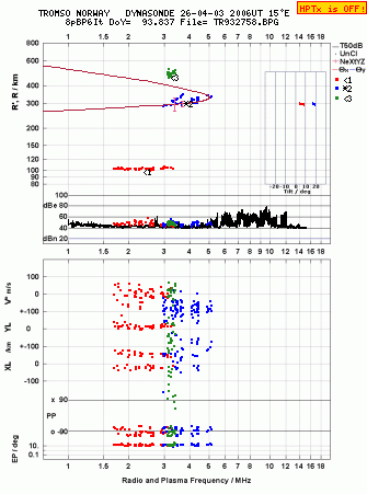 Click for original ionogram image