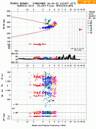 Click for original ionogram image