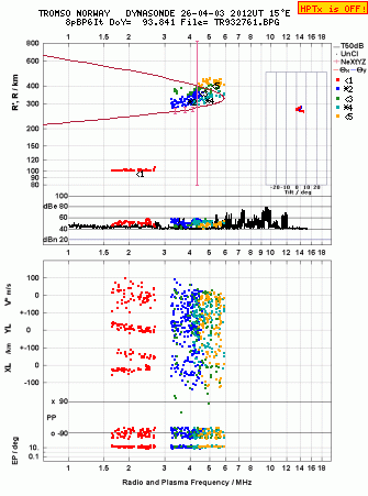 Click for original ionogram image