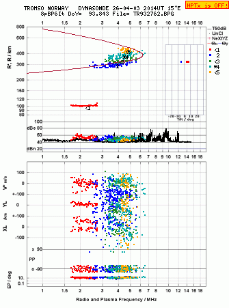 Click for original ionogram image