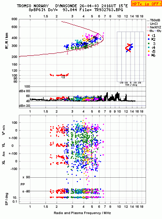 Click for original ionogram image