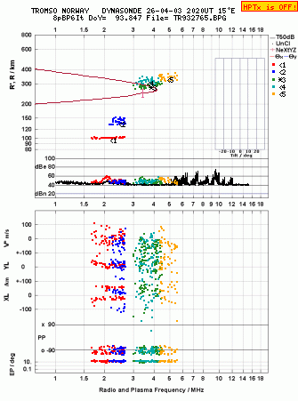 Click for original ionogram image