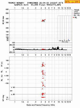 Click for original ionogram image