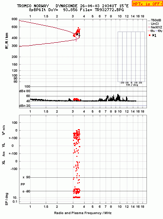 Click for original ionogram image