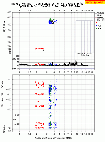 Click for original ionogram image