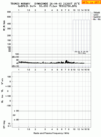 Click for original ionogram image