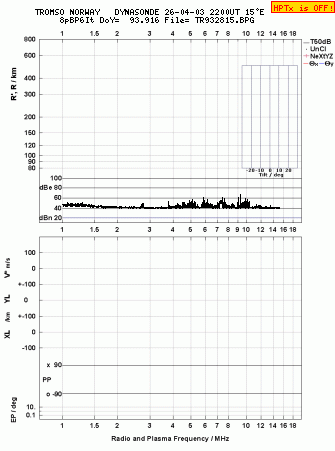 Click for original ionogram image