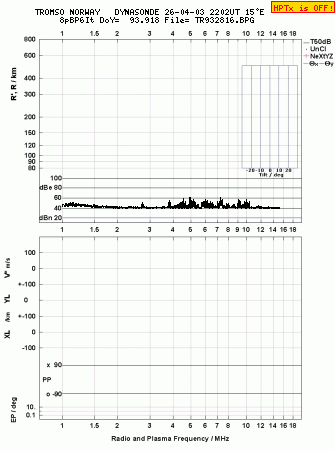 Click for original ionogram image
