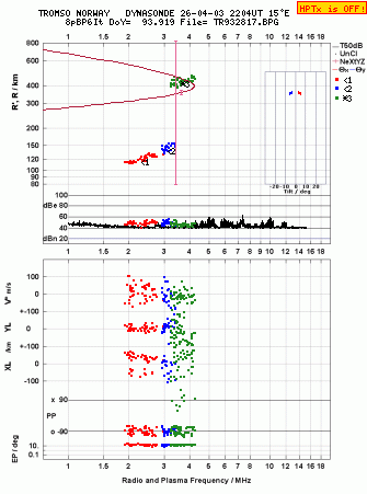 Click for original ionogram image