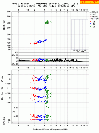 Click for original ionogram image
