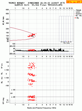 Click for original ionogram image