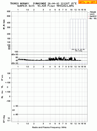 Click for original ionogram image