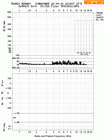 Click for original ionogram image