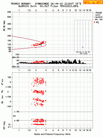 Click for original ionogram image