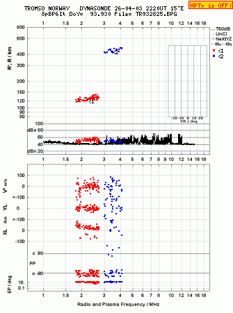 Click for original ionogram image