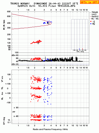 Click for original ionogram image