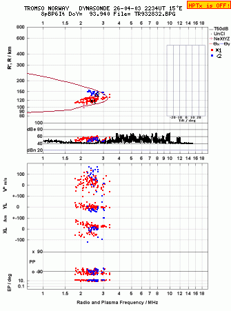 Click for original ionogram image