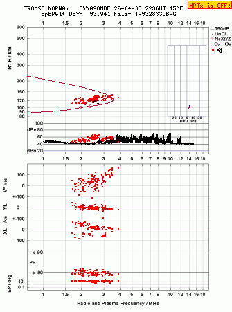Click for original ionogram image