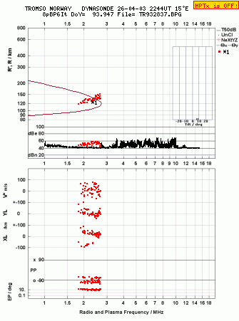 Click for original ionogram image