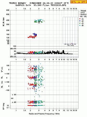Click for original ionogram image