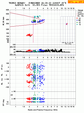 Click for original ionogram image