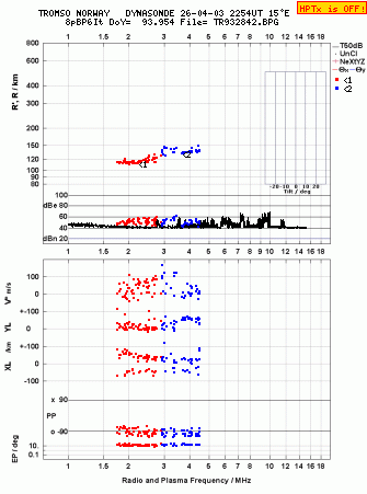 Click for original ionogram image