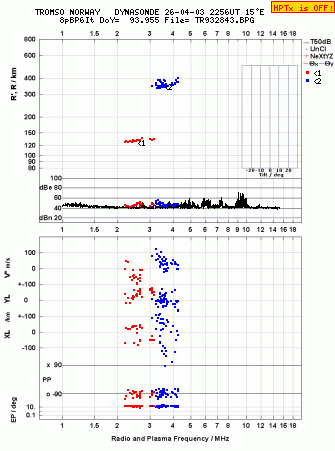 Click for original ionogram image