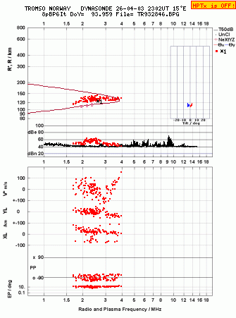 Click for original ionogram image