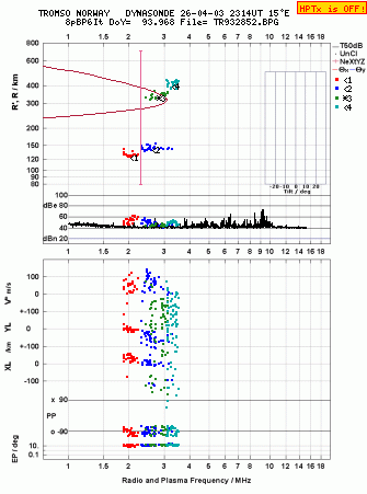 Click for original ionogram image