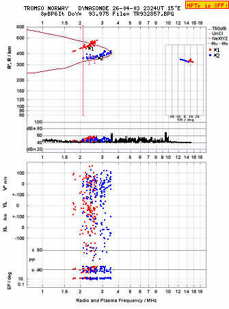 Click for original ionogram image