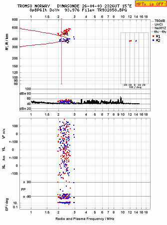 Click for original ionogram image