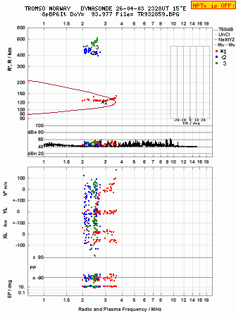 Click for original ionogram image