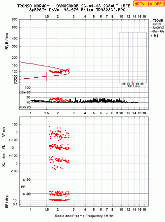 Click for original ionogram image