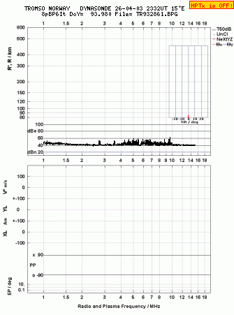 Click for original ionogram image