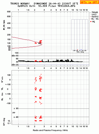 Click for original ionogram image